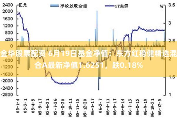 金华股票配资 6月19日基金净值：东方红稳健精选混合A最新净值1.6251，跌0.18%