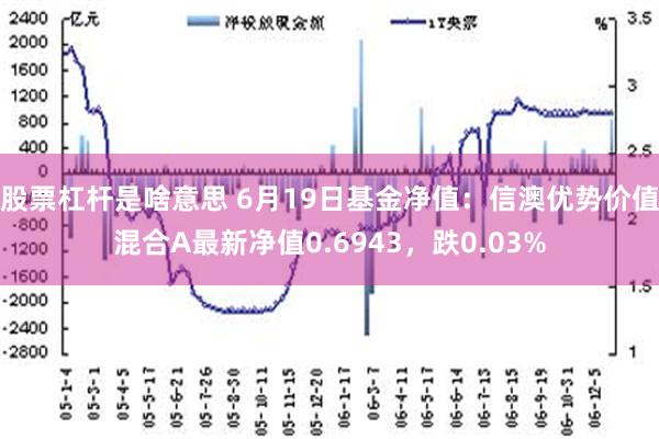 股票杠杆是啥意思 6月19日基金净值：信澳优势价值混合A最新净值0.6943，跌0.03%