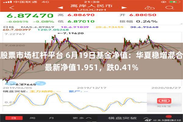 股票市场杠杆平台 6月19日基金净值：华夏稳增混合最新净值1.951，跌0.41%