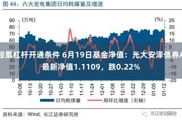 股票杠杆开通条件 6月19日基金净值：光大安泽债券A最新净值1.1109，跌0.22%