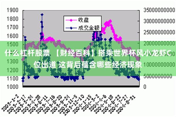 什么杠杆股票 【财经百科】搭乘世界杯风小龙虾C位出道 这背后蕴含哪些经济现象