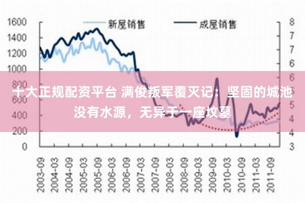 十大正规配资平台 满俊叛军覆灭记：坚固的城池没有水源，无异于一座坟墓