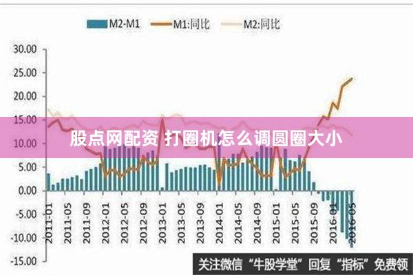 股点网配资 打圈机怎么调圆圈大小