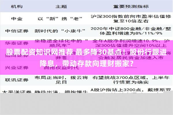 股票配资知识网推荐 最多降30基点！股份行跟进降息，带动存款向理财搬家？