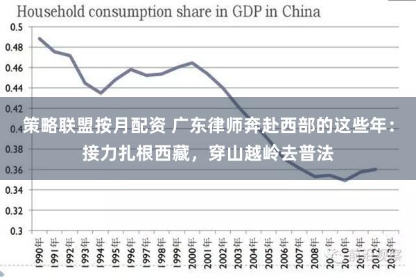 策略联盟按月配资 广东律师奔赴西部的这些年：接力扎根西藏，穿山越岭去普法