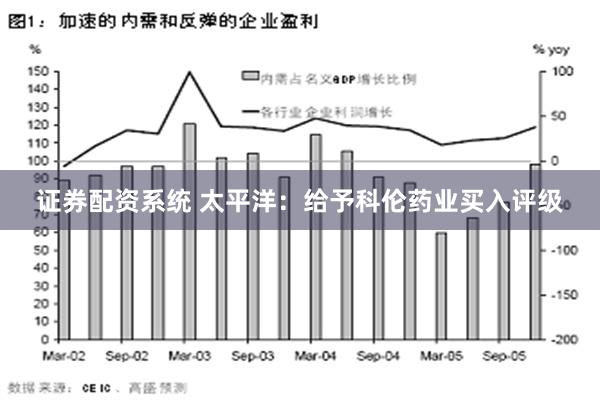 证券配资系统 太平洋：给予科伦药业买入评级