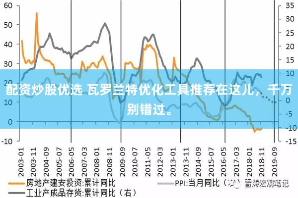 配资炒股优选 瓦罗兰特优化工具推荐在这儿，千万别错过。