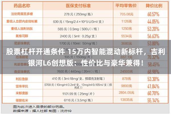 股票杠杆开通条件 15万内智能混动新标杆，吉利银河L6创想版：性价比与豪华兼得！