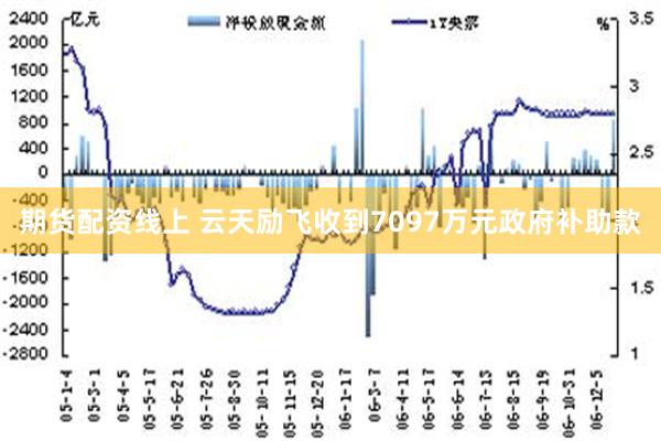 期货配资线上 云天励飞收到7097万元政府补助款