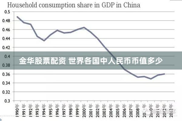 金华股票配资 世界各国中人民币币值多少