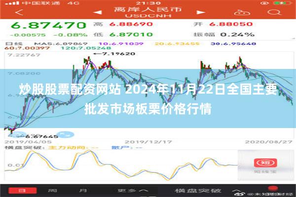 炒股股票配资网站 2024年11月22日全国主要批发市场板栗价格行情