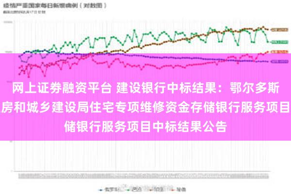 网上证劵融资平台 建设银行中标结果：鄂尔多斯市康巴什区住房和城乡建设局住宅专项维修资金存储银行服务项目中标结果公告