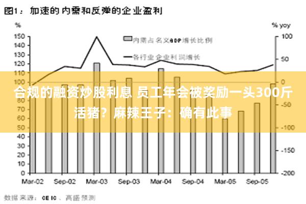 合规的融资炒股利息 员工年会被奖励一头300斤活猪？麻辣王子：确有此事