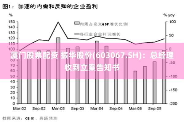 厦门股票配资 振华股份(603067.SH)：总经理收到立案告知书