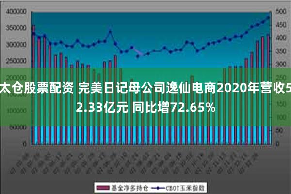 太仓股票配资 完美日记母公司逸仙电商2020年营收52.33亿元 同比增72.65%