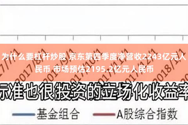 为什么要杠杆炒股 京东第四季度净营收2243亿元人民币 市场预估2195.2亿元人民币