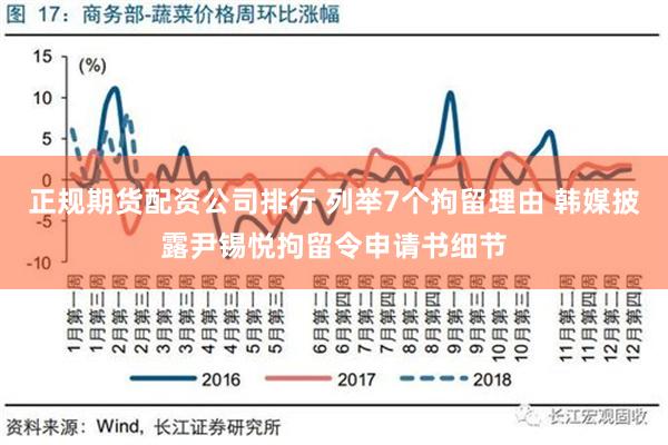 正规期货配资公司排行 列举7个拘留理由 韩媒披露尹锡悦拘留令申请书细节