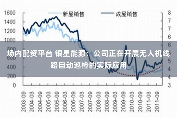 场内配资平台 银星能源：公司正在开展无人机线路自动巡检的实际应用